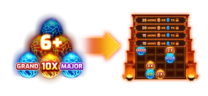 烈焰阿兹特克-老虎機紅利符號