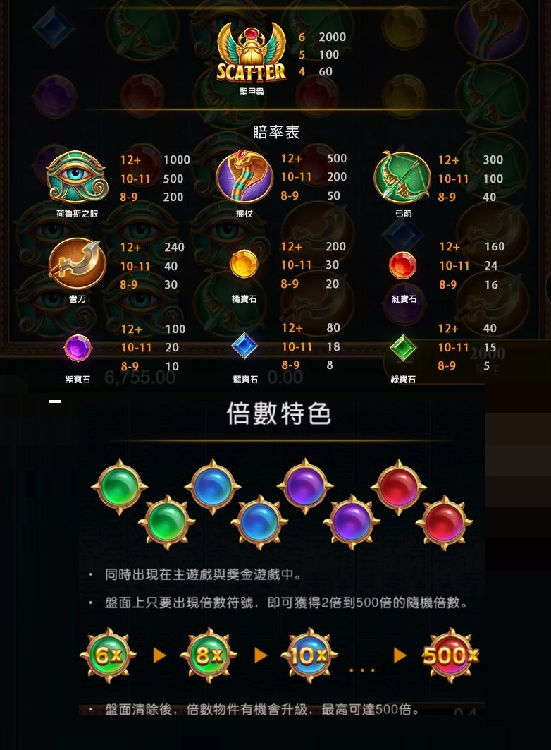 得分符號及倍數符號表